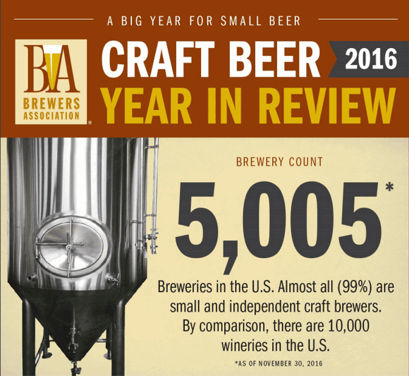 Brewers Association beer review 2015
