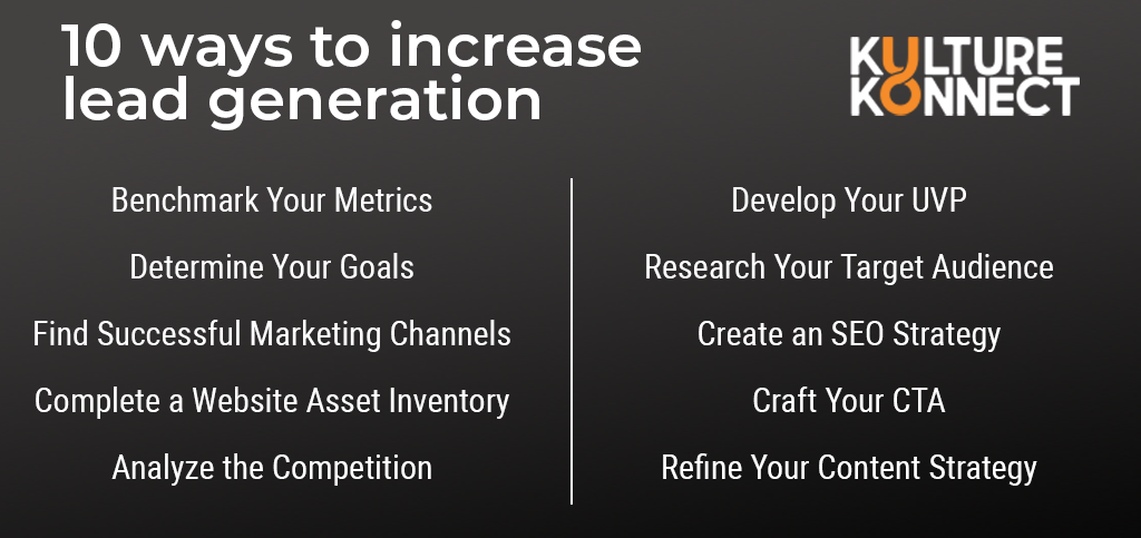 10 ways to increase lead generation; Benchmark your metrics, determine your goals Find successful marketing channels, Complete a website asset inventory, Analyze the competition, Develop your  UVP, Research your target audience, create an SEO Strategy, craft your CTA, Refine your Content Strategy. KULTUREKONNECT