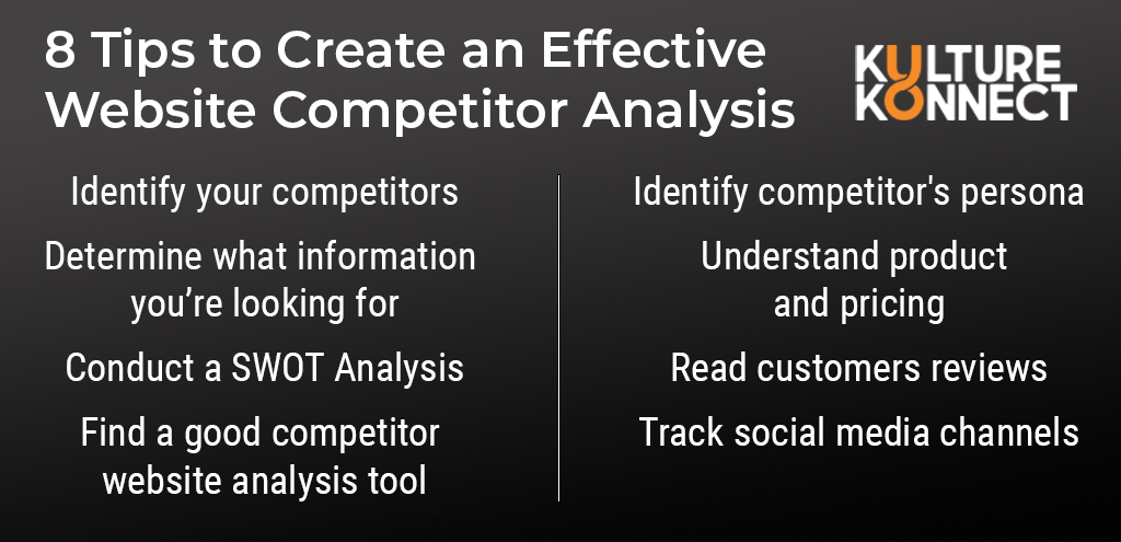 8 tips to create an effective website competitor analysis: Identify your competitors, Determine what information you’re looking for, Conduct a SWOT Analysis, Find a good competitor website analysis tool, Identify competitor's persona, Understand productand pricing, Read customers reviews, Track social media channels.