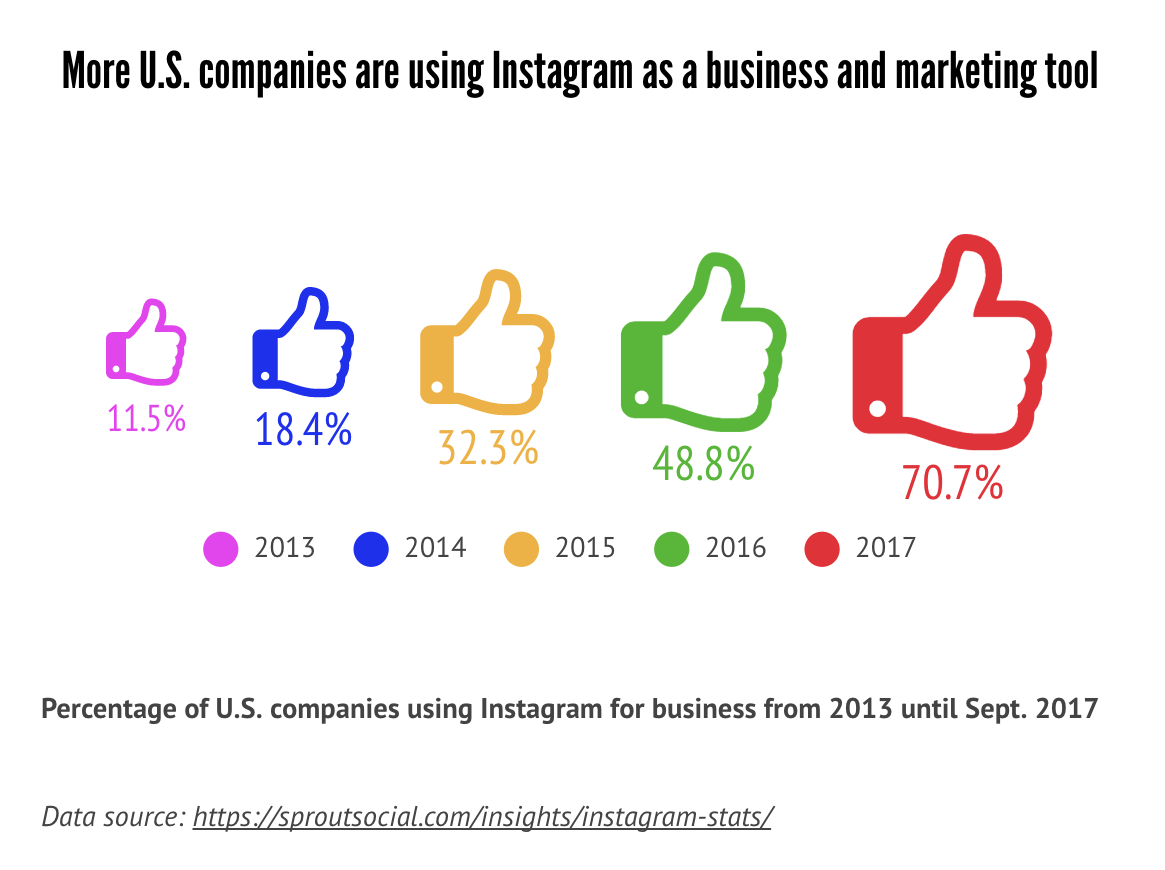 Instagram-influencer-stats
