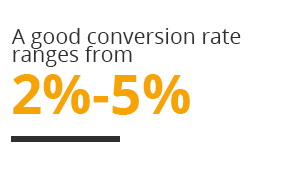 A good website conversion rate varies from 2%-5%