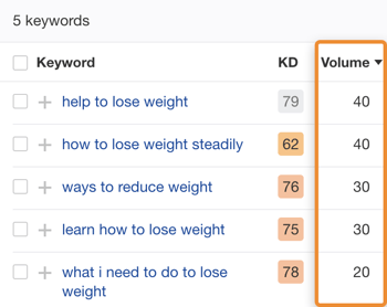 Example of keywords results showing search volume. Courtesy of ahrefs.com