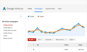 Google AdWords screenshot showing campaign results. Courtesy of Neil Patel