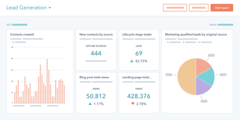 Hubspot dashboard showing contacts created, new contacts by source, lifecycle, marketing qualified leads charts.