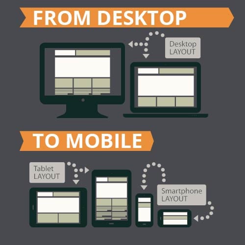 desktop to mobile