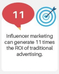 ROI influencer marketing