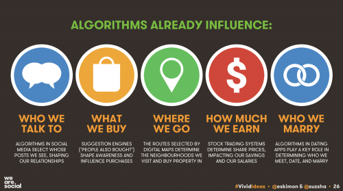 Algorithm info graph