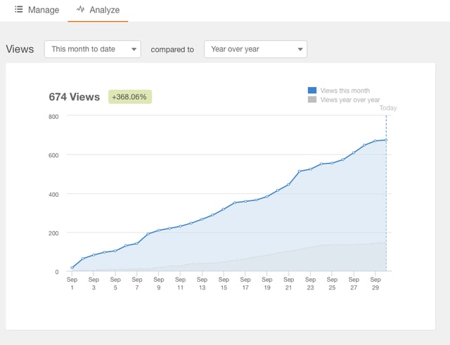 Showing graphs views