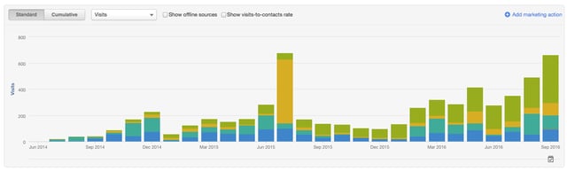 Info graphs