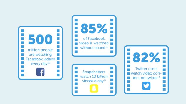 showing percentage of social media icons