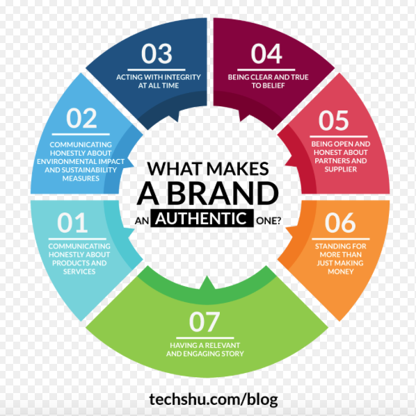 What make a brand authentic explained in an info graph