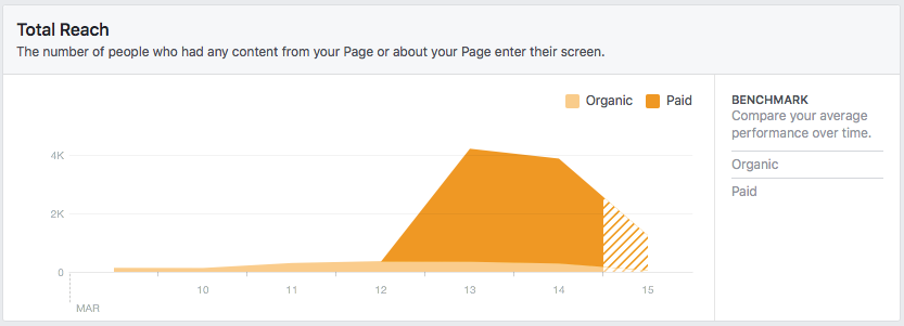 Total reached graph