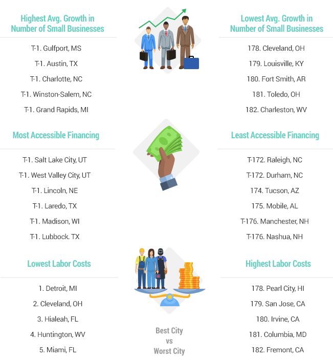 Data to consider