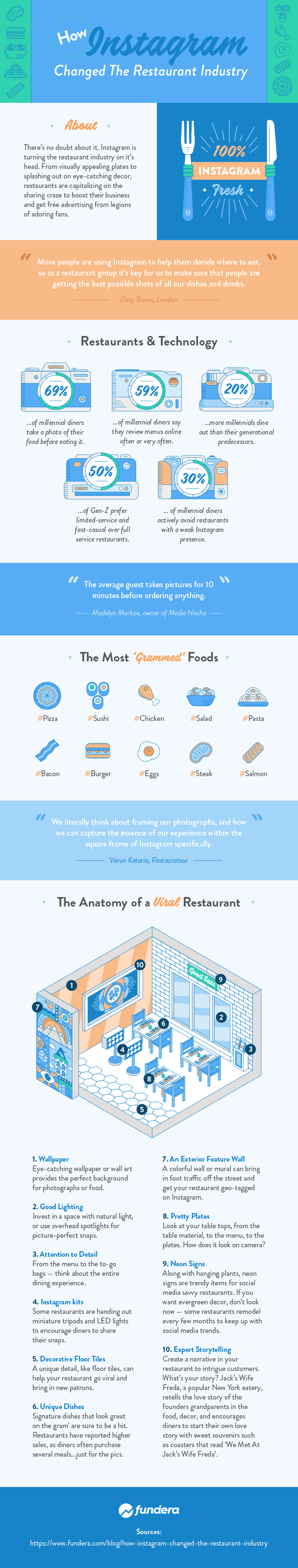 How Instagram Changing The Way We Dine Out INFO graphics