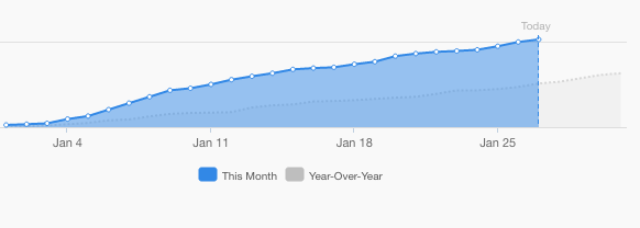 website visits graph