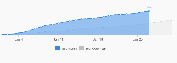 A blue graph with a date indicated