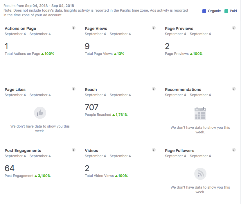 Social media tool kit