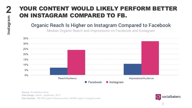 Content info graph