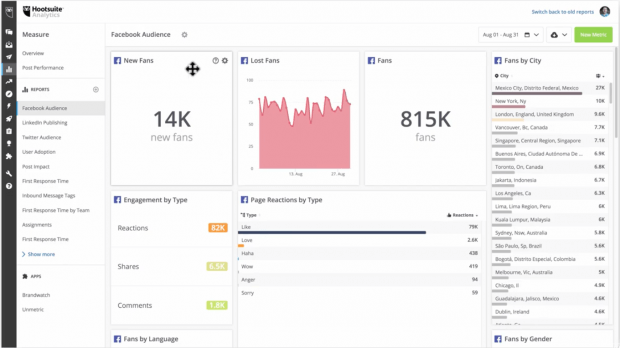 Example social media report from Hootsuite.