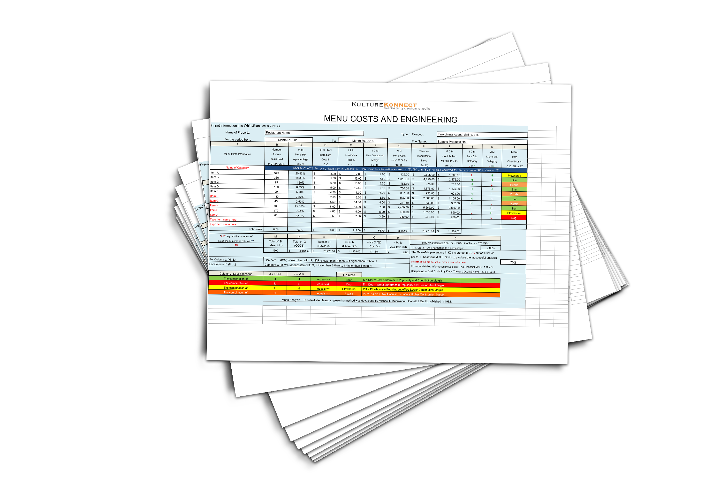 Menu engineering. ИНЖИНИРИНГ меню таблица расчетов.